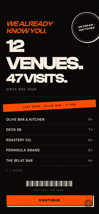 Veteran matched stats